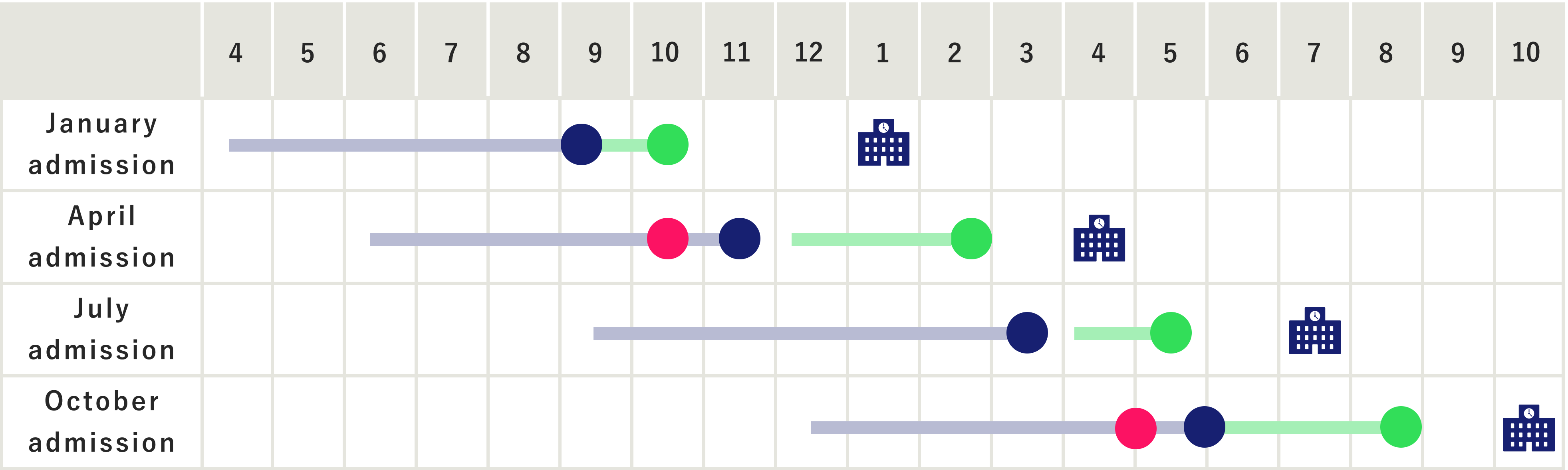 Process for admission 