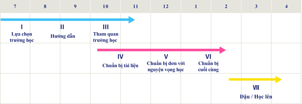 Dự định học lên cao