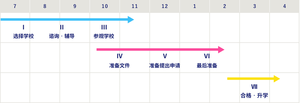 升学流程规划